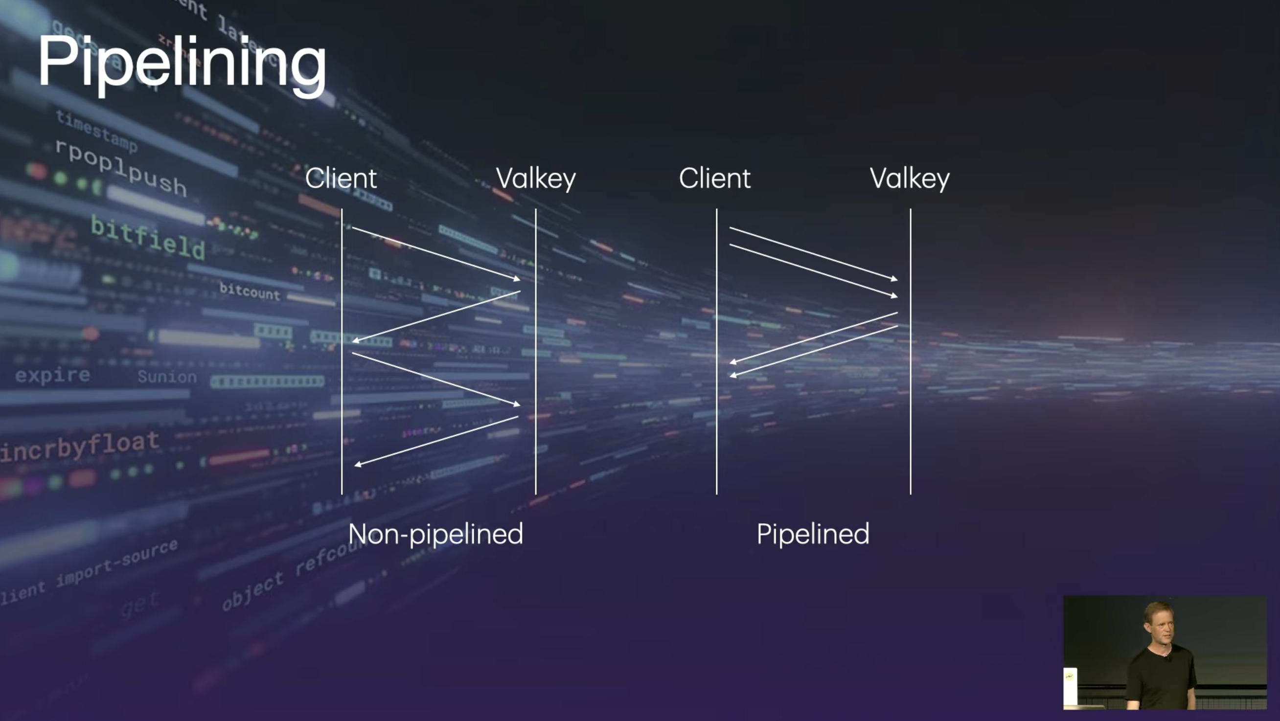 A visual representation of a Valkey pipeline operation, in Adam's talk at ServerSide.swift conference A visual representation of a Valkey pipeline operation, in Adam's talk at ServerSide.swift conference